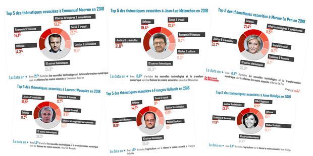 Le Journal du Dimanche, en partenariat avec Tagaday, la plateforme n°1 des médias français, s’intéresse à la présence dans la presse écrite de 15 personnalités politiques.