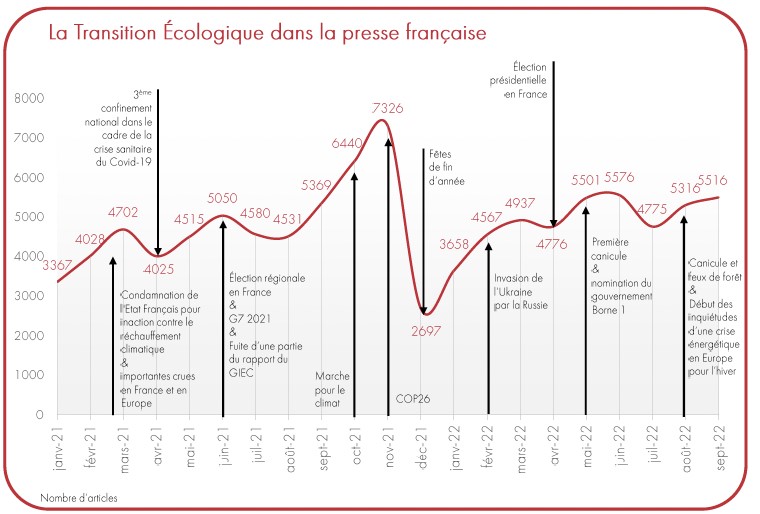 Transition écologique dans la presse française