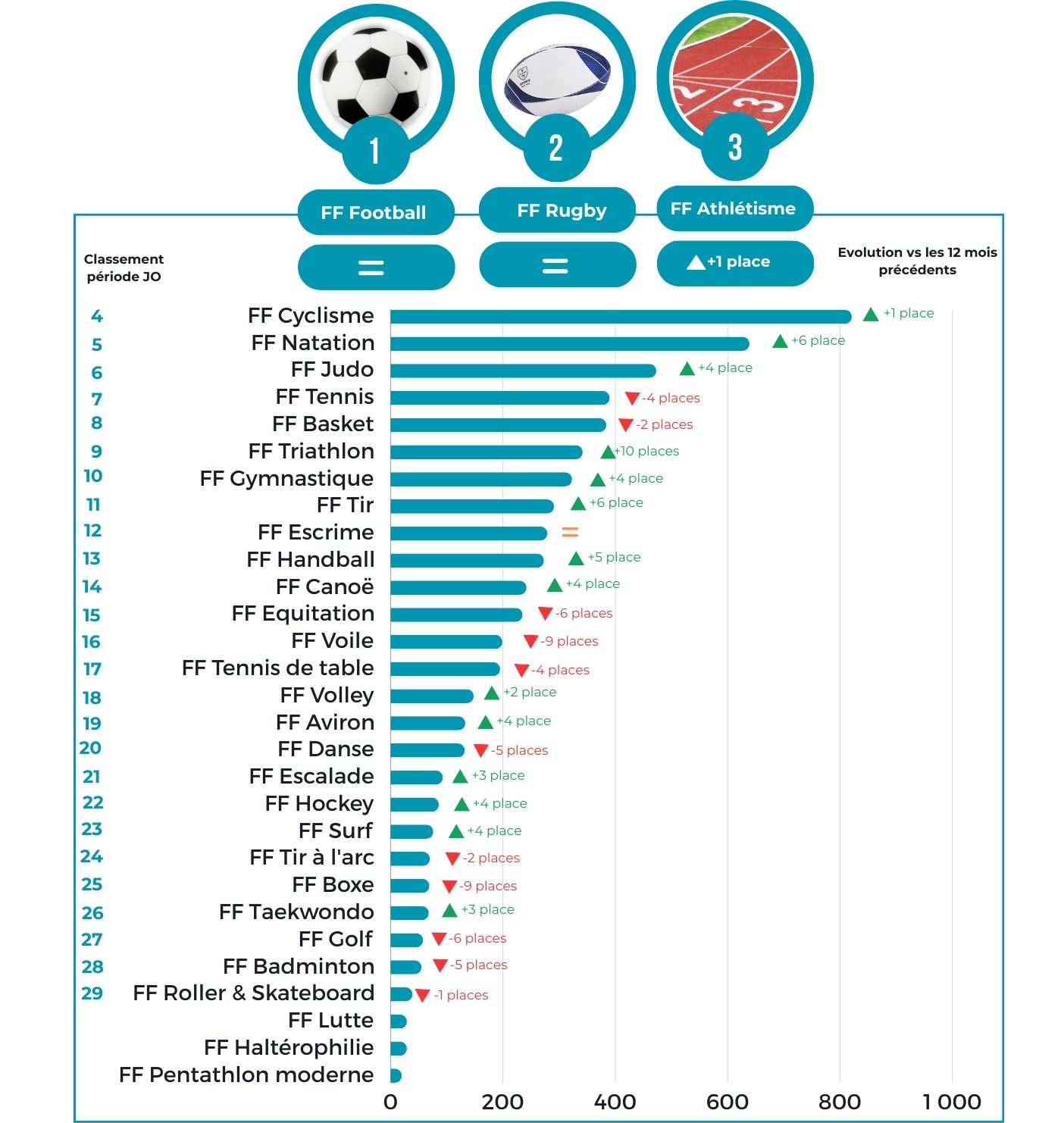 Graphique JO Paris 2024 dans les médias