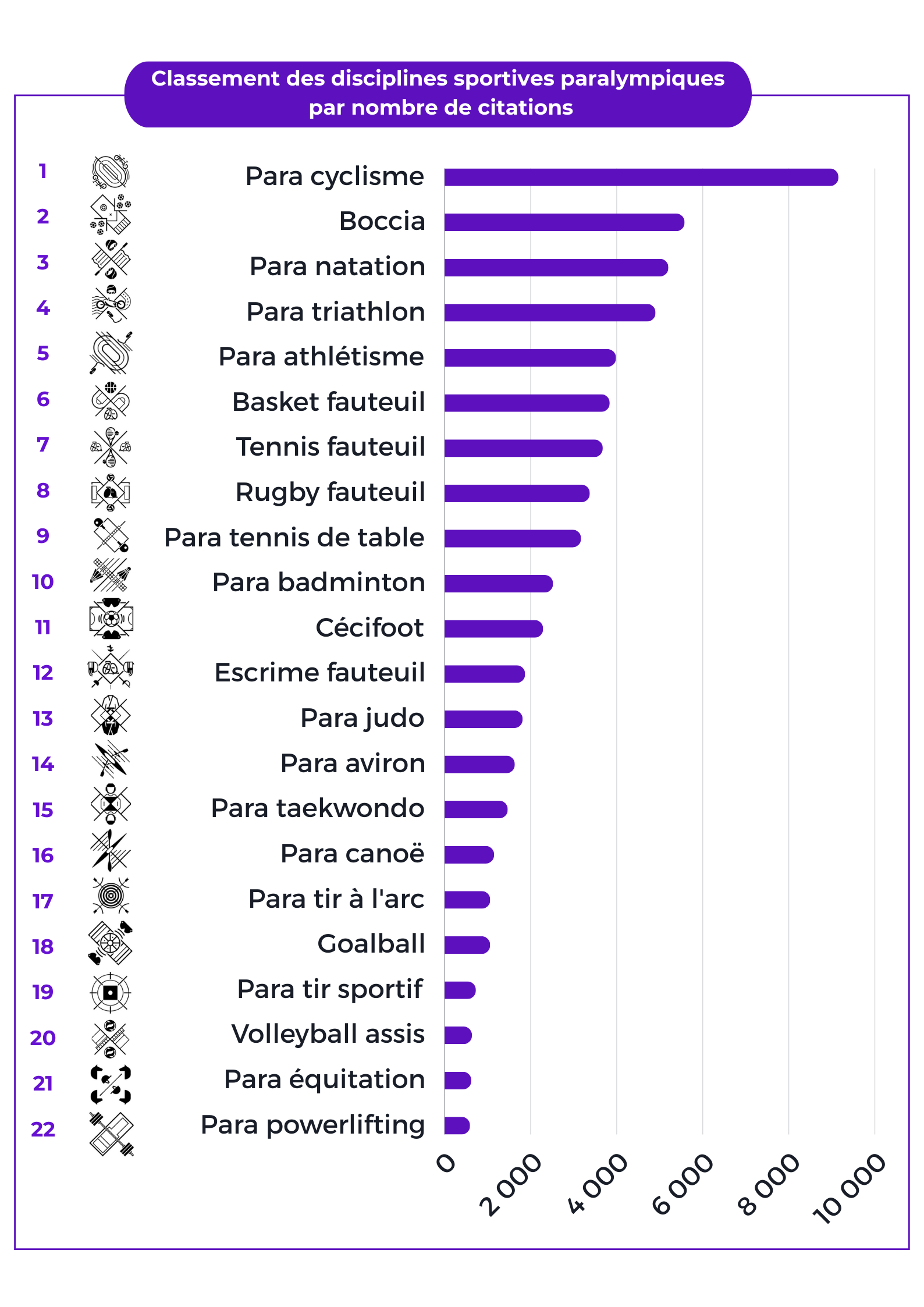 Benchmark paralympiques Tagaday 2024